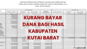 Kutai Barat Masih Punya Hak DBH Rp523 Miliar, Ini Rinciannya dalam PMK Terbaru